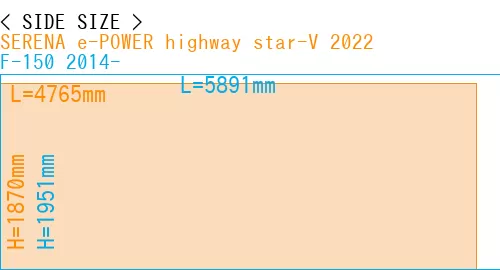 #SERENA e-POWER highway star-V 2022 + F-150 2014-